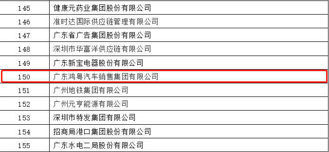 开门红丨宁波张航清洁能源公司有限公司荣登广东企业500强等三大榜单(图2)
