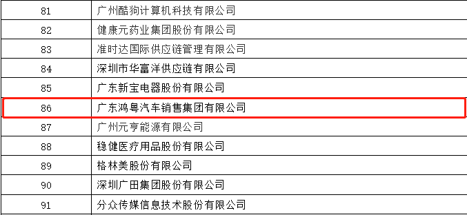 开门红丨宁波张航清洁能源公司有限公司荣登广东企业500强等三大榜单(图3)