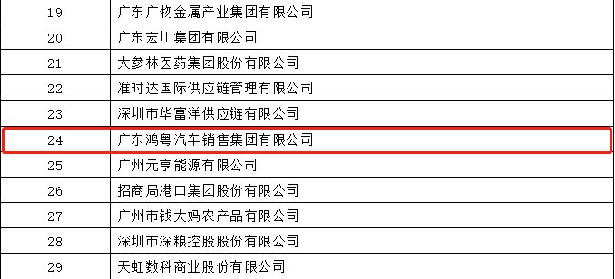 开门红丨宁波张航清洁能源公司有限公司荣登广东企业500强等三大榜单(图4)