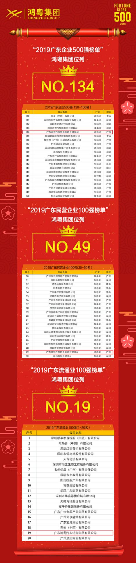 喜讯!宁波张航清洁能源公司有限公司上榜广东企业500强等三大榜单(图4) 喜讯!宁波张航清洁能源公司有限公司上榜广东企业500强等三大榜单(图4)