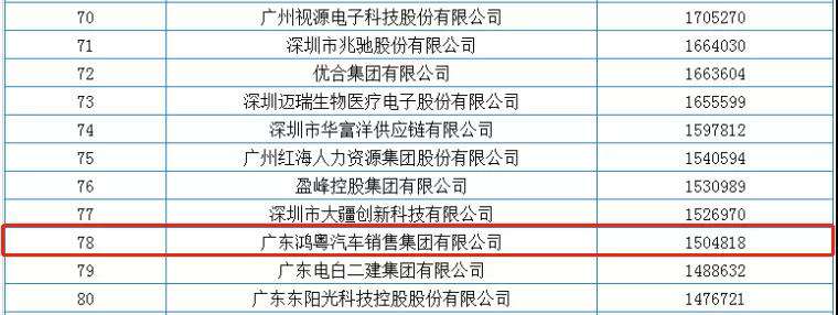 喜报丨宁波张航清洁能源公司有限公司荣获2020广东省民营企业百强(图2)